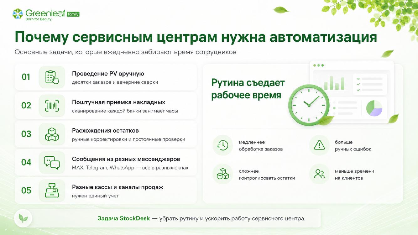 Презентация StockDesk для Greenleaf — слайд 2