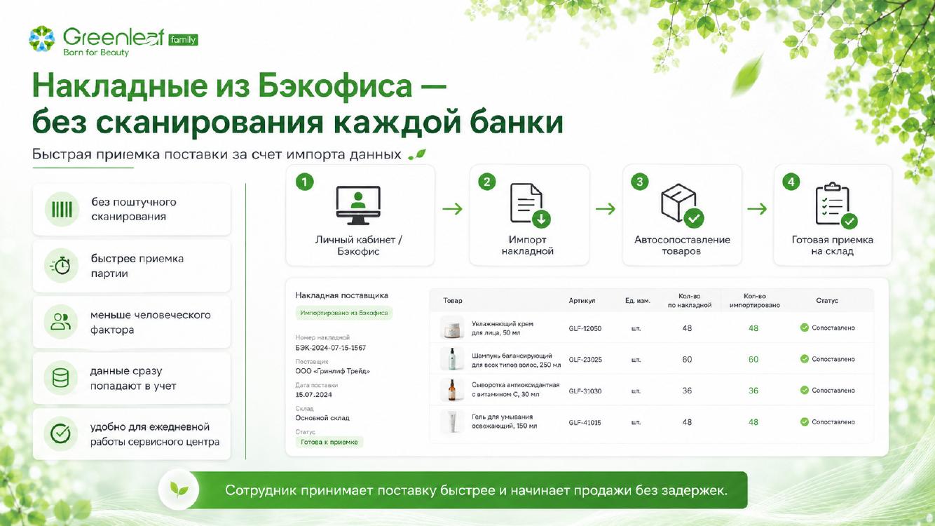Презентация StockDesk для Greenleaf — слайд 4