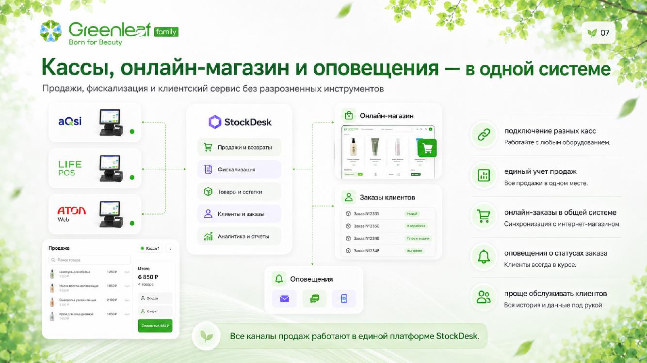 Презентация StockDesk для Greenleaf — слайд 7