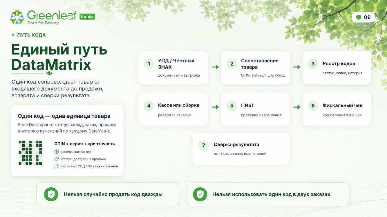 Презентация StockDesk для Greenleaf — слайд 9