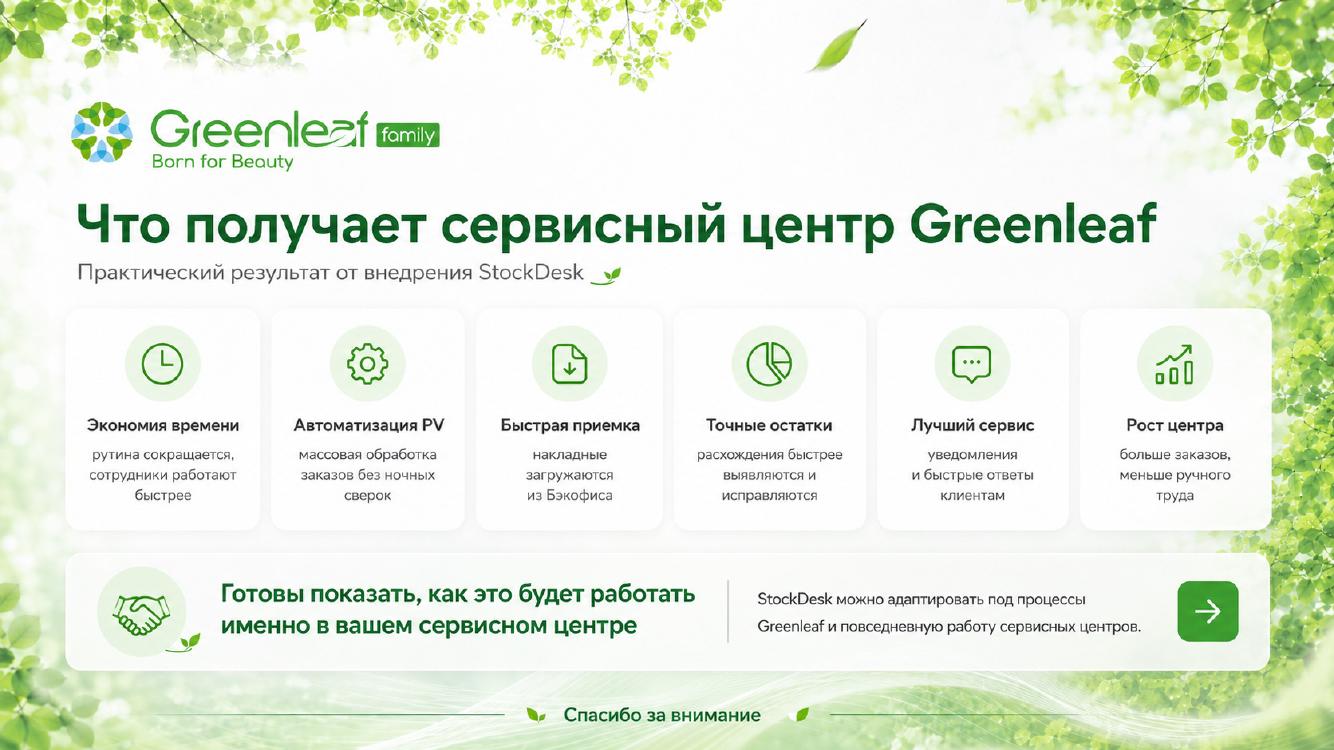 Презентация StockDesk для Greenleaf — слайд 11